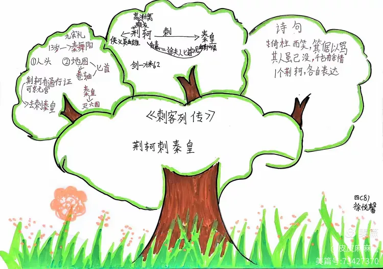 "读书与境界"主题活动之手绘《刺客列传》思维导图